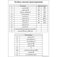 Учебное пособие издательства Попурри. Английский язык на отлично. 4 класс 9789851555556 (Ачасова К.Э.)