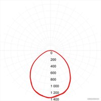 Светодиодная панель ЭРА SPO-6-36-6K-M 36Вт 6500К 3060Лм IP40 595x595x19 матовый Б0039318