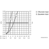 Смеситель Hansgrohe M7116-H320 73801000