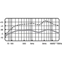 Проводной микрофон Blue Yeti Nano (черный)