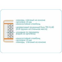 Матрас Sonline Prestige Twist 200x190 (трикотаж)