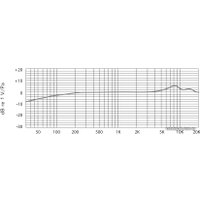 Проводной микрофон BOYA BY-MM1+