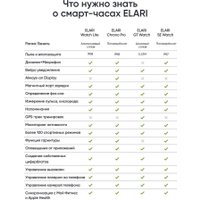 Умные часы Elari Watch SE (серебристый)