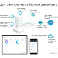 Маршрутизатор TP-Link TL-R605