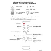 Проектор CACTUS CS-PRO.02WT.WXGA-W