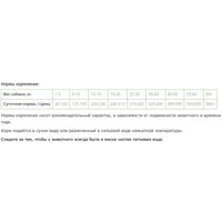 Сухой корм для собак ZooRing Medium Adult Dog Телятина и рис 819583 10 кг в Могилеве