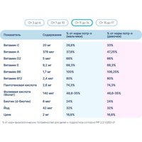 БАД LIVS Для детей со вкусом фруктов и ягод (50 шт)