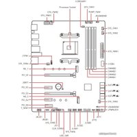Материнская плата MSI MPG B550 Gaming Carbon WiFi
