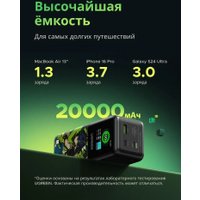 Внешний аккумулятор Ugreen PB721 35524GI 20000mAh (серый)