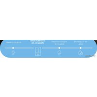 Увлажнитель воздуха Xiaomi Humidifier 2 Lite EU MJJSQ06DY (евровилка)