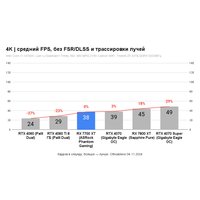 Видеокарта Sapphire Pure Radeon RX 7700 XT 12GB 11335-03-20G