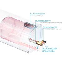 Накопительный электрический водонагреватель Midea MWH50-20SQD-Ocean