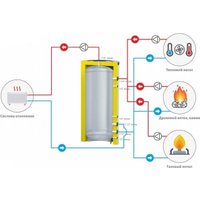 Буферная емкость S-Tank Flat 800 в Мозыре