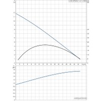 Дренажный насос Grundfos Unilift AP 50.50.11.A1.V