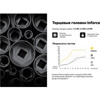 Набор трещотка с головками и битами Inforce 06-07-10 (94 предмета)