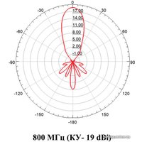 Антенна для беспроводной связи MiGLink MIG Parabola 3.2