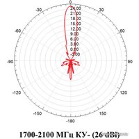 Антенна для беспроводной связи MiGLink MIG Parabola 3.2