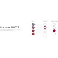 Стиральная машина LG F2V5PS2S