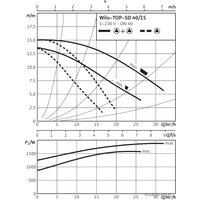 Циркуляционный насос Wilo TOP-SD 40/15 (1~230 V, PN 6/10)