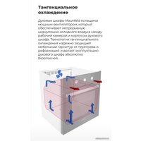 Электрический духовой шкаф MAUNFELD AEOC.575B22