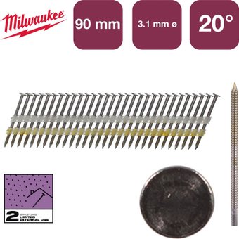 Milwaukee 4932492594 (1750 шт)