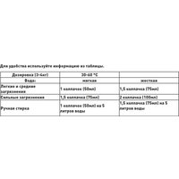 Гель для стирки Prosept Crystal Black концентрат (1 л)