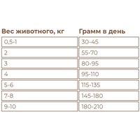 Сухой корм для собак Sirius Для взрослых собак малых пород. Говядина и рис 2 кг