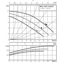 Циркуляционный насос Wilo TOP-S 40/10 (3~400/230 V, PN 6/10)