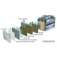 Автомобильный аккумулятор Varta Start-Stop E45 570 500 065 (70 А/ч)