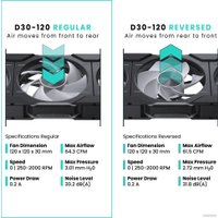 Вентилятор для корпуса Phanteks D30-120 D-RGB Regular Black PH-F120D30_DRGB_PWM_BK01