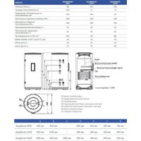 Бойлер косвенного нагрева Haier AquaBoost 1.150F