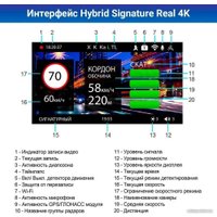Видеорегистратор-радар детектор-GPS информатор (3в1) TrendVision Hybrid Signature Real 4K 2CH