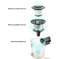 Пылесос Kitfort KT-541-1