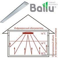 Инфракрасный обогреватель Ballu BIH-AP-3.0