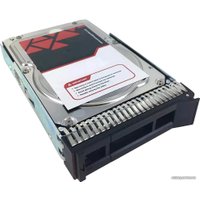 Жесткий диск Lenovo 7XB7A00046 10TB