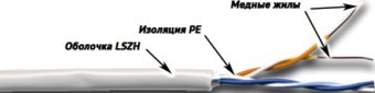 Кабель TWT TWT-5EUTP2-LSZH