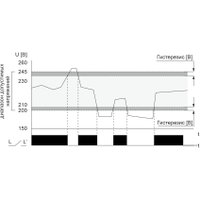 Реле напряжения Евроавтоматика F&F CP-723 EA04.009.015 в Пинске