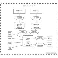 Маршрутизатор Mikrotik CCR2004-16G-2S+PC