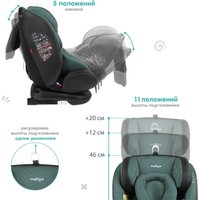 Детское автокресло Indigo Aero Isofix ST-3 (зеленый)