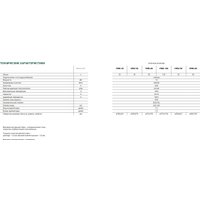 Накопительный электрический водонагреватель Kotitonttu Salmi VRM-50