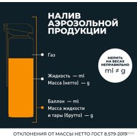  Lavr Жидкий ключ Pro Line Ln3533 520мл