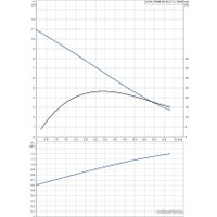 Дренажный насос Grundfos Unilift AP 50B.50.08.A1.V