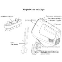Миксер Kitfort KT-3067-2
