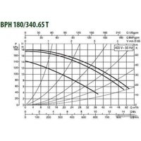 Циркуляционный насос DAB BPH 180/340.65 T