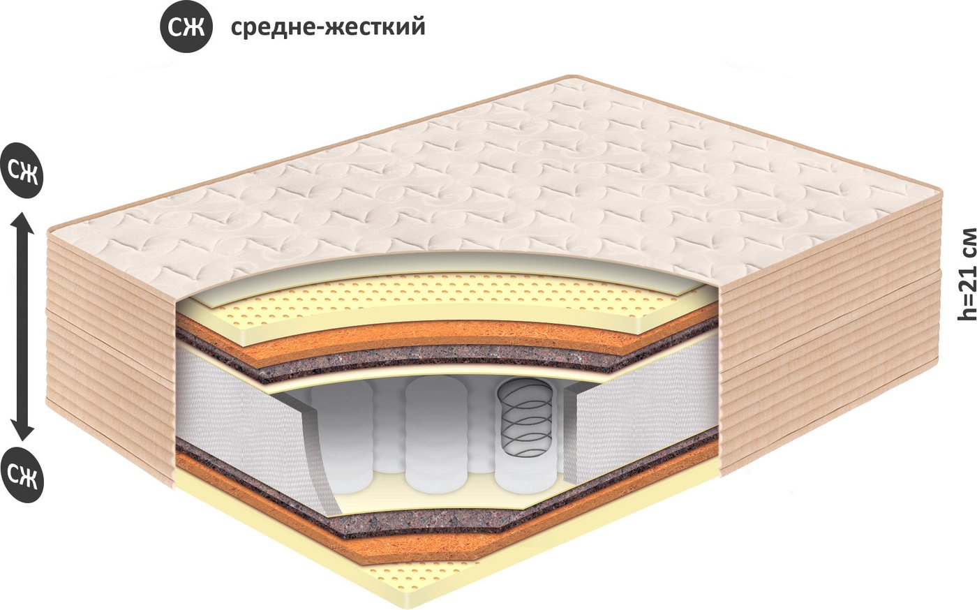 

Матрас BelSon Классик Комфорт-Плюс К-04-01 140x190-200