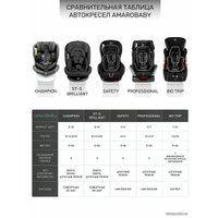 Детское автокресло Amarobaby Brilliant Isofix AMARO-2003-BrKo (коричневый)