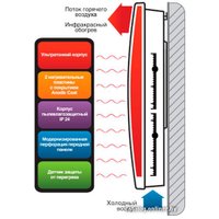 Обогреватель Ballu BIHP/R-1500