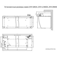 Тепловая завеса ZILON ZVV-1.5W25