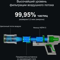 Пылесос Greenworks SV24532 4702007 (без АКБ)