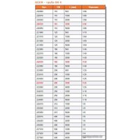Труба Ostendorf ПВХ KGEM SN4 110х3000 мм 220030 (3 м)